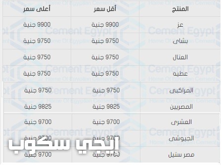 سعر الحديد والأسمنت اليوم السبت 1-4-2017