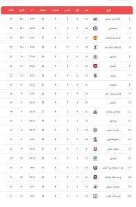 ترتيب الدوري الانجليزي