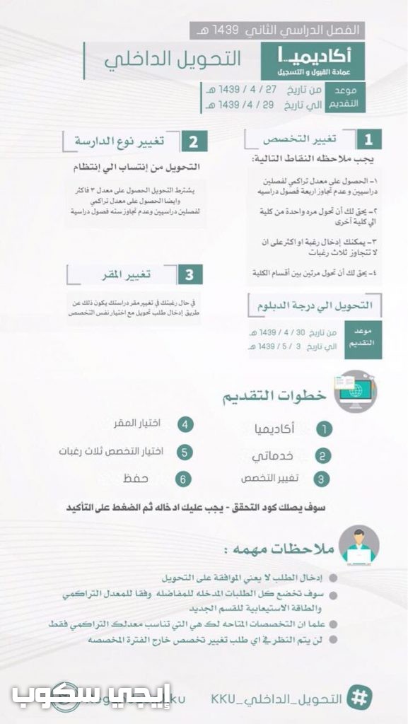 التحويل الخارجي لجامعة الملك عبدالعزيز