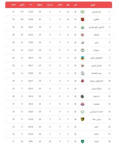 جدول مباريات الأهلى فى دورى أبطال أفريقيا