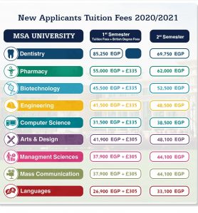 مصاريف الجامعات الخاصة 2020-2021