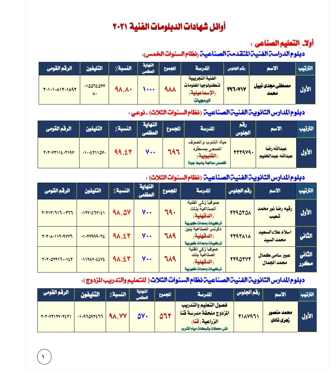 بعد الثانوية صحي دبلوم «المدنية »